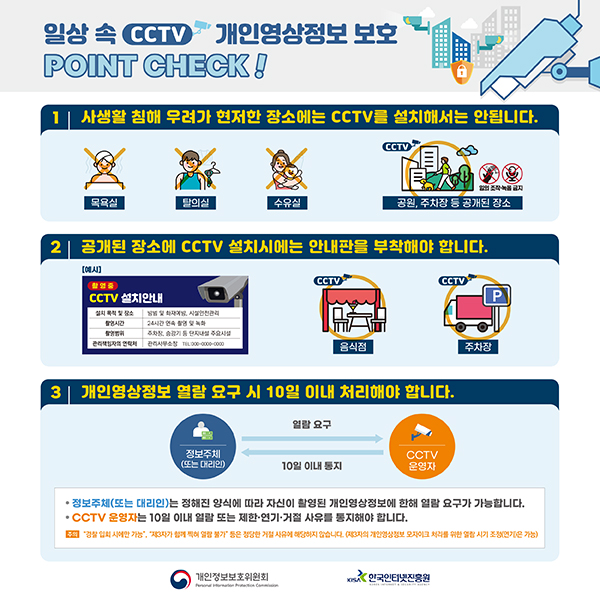 일상 속 CCTV 개인영상정보 보호 안내 포스터